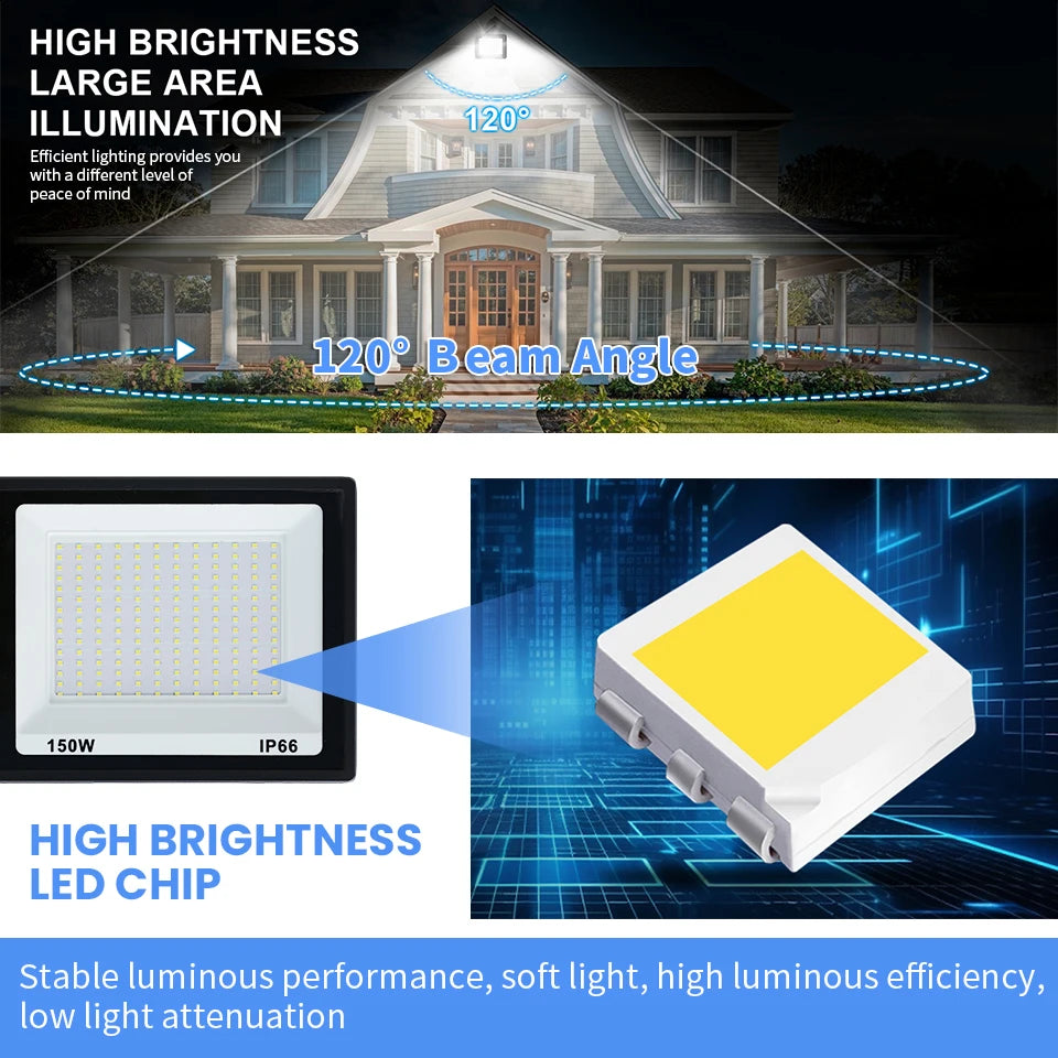 LED Flood Light – Waterproof Outdoor Spotlight for Garden, Street & Security (10W–100W, IP66)