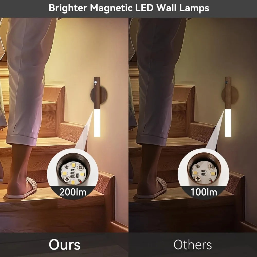 LED Motion Sensor Night Light – USB Rechargeable Smart Induction Lamp